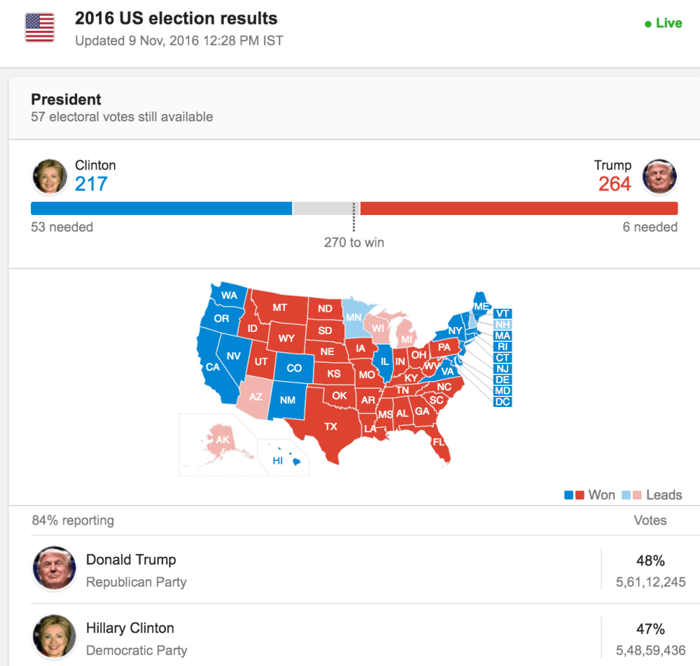 2016 US election results